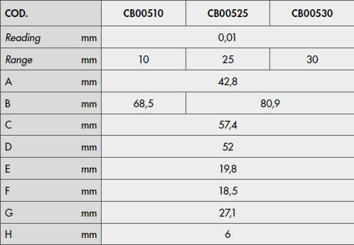 Dati tecnici Comparatore analogico centesimale